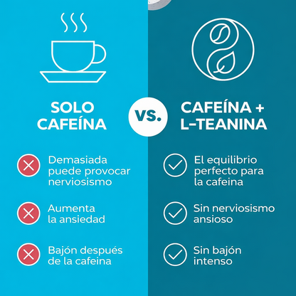 NEO-FOCUS: Energía Cerebral Instantánea y Enfoque Máximo con un solo chicle.